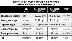 Тарифы на коммунальные услуги  в Новочебоксарске в 2013 годуПлачу и плачу... тарифы 