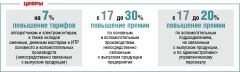 На “Химпроме” повышают оплату труда Химпром 