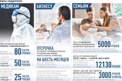 Инфографика “Российской газеты”Социальные гарантии — в приоритете Векторы развития 