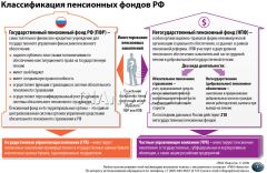 © “РИА Новости”Классификация пенсионных фондов РФ Пенсия Плюс 