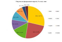  День варенья: за 7 лет урожайность ягод в России увеличилась на 14% Россельхозбанк День варенья 