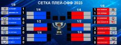 Турнирная сетка Кубка регионовСегодня ХК "Сокол" в третий раз в плей-офф сразится с "Олимпией" ХК Сокол 
