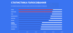 Финальное голосование за символы для новых банкнот - лидируют Казань и Севастополь