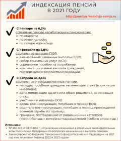 Уверенность в 2021-м. О корректировках в пенсионной системе России  пенсионер 