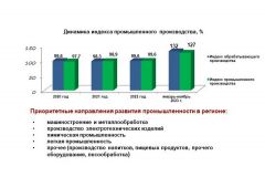 Есть исторический рекорд Отчет о деятельности Кабинета Министров Чувашской Республики за 2023 год 