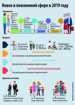 Инфографика Анжелики ГригорьевойТрансформация соцвыплат