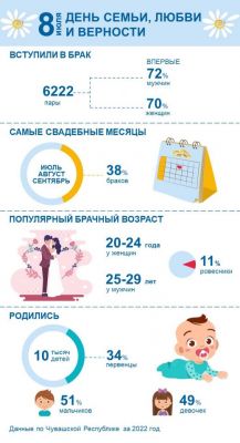  Чувашстат: наступает самое популярное время для свадеб Чувашстат Статистика Всероссийский день семьи любви и верности брак 