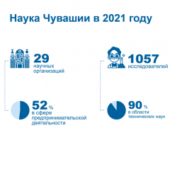  В Чувашстате подвели итоги научной деятельности в 2022 году  8 февраля - День российской науки 