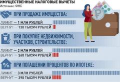 Инфографика “Росcийской газеты”Налоговые вычеты  по-простому Личные финансы 