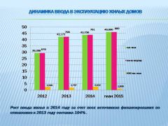 Рост ввода жилья в 2014 году за счет всех источников финансирования по отношению к 2013 году составил 104%.И Иваново, и Юраково всем нам дороги одинаково