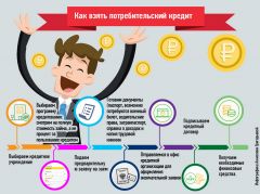 Инфографика Анжелики ГригорьевойПроверять и читать до запятой Личные финансы Кредит 