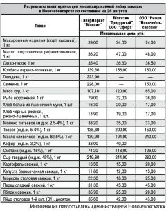 Monitoingh_tsien-2014-08-28-02.jpgПрощайте, семга и лосось? цены на продукты Ситуация 
