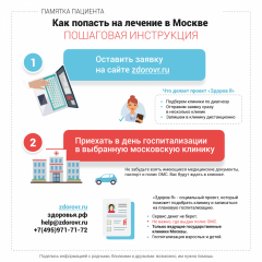 Лечение в Москве по ОМС для жителей Чувашии