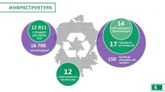 К реформе есть вопросы. Власти Чувашии усилят контроль над организацией вывоза и сбора мусора мусорная реформа 