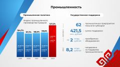 Чувашия занимает второе место в России по индексу промышленного производства Отчет о деятельности Кабинета Министров Чувашской Республики за 2023 год 