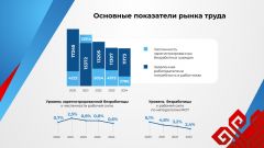 Чувашия занимает второе место в России по индексу промышленного производства Отчет о деятельности Кабинета Министров Чувашской Республики за 2023 год 