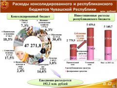 Инфографика Минфина ЧувашииБюджет: антикризисное управление  финансы республика 