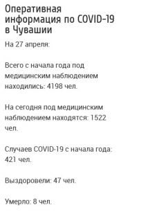 Screenshot_2020-04-27_Ministierstvo_zdravookhranieniia_Chuvashskoi_Riespubliki_Ofitsialnyi_sait_cr.jpgВ Чувашии от коронавируса умер восьмой человек коронавирус 