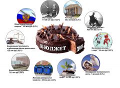 Инфографика Владимира ГоловаДополнительные деньги — на социальные нужды Проект бюджета-2015 