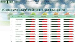 Чувашия — в пятерке лидеров экологического рейтинга субъектов РФ