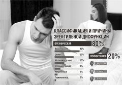 Инфографика Владимира ГОЛОВАЗастенчивым поможет Доктор У