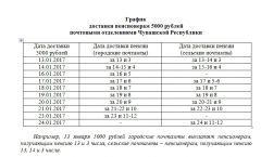 График выплатВ Новочебоксарске единовременную выплату  5 тыс. рублей получат более 37,5 тысяч пенсионеров пенсия военные пенсионеры 