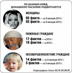 Инфографика Ольги ЖЕЛЕЗКОВОЙНеравнодушные соседи Акция 