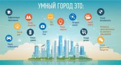 izobrazhieniie_viber_2020-03-05_07-30-44.jpgМинстрой России представил первый индекс IQ городов Умный город IQ городов 