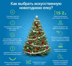 kkmperm.ruИ вот она, нарядная, на праздник к нам пришла Роскачество рекомендует Новый год-2021 искусственная елка 