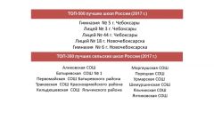 Лицей № 18 и гимназия № 6 Новочебоксарска получат по 1 млн рублей от Главы Чувашии
