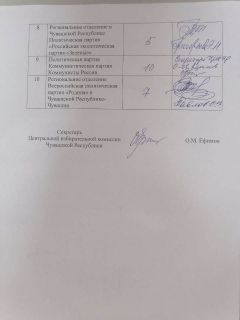 ЦИК Чувашии определил места партий в бюллетене Выборы-2021 