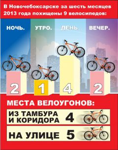 © Инфографика Валерия БаклановаБереги  двухколесного друга велосипед 