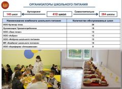 Организация школьного питанияЗакупки в сфере питания школьников Чувашии ждет централизация школьное питание 