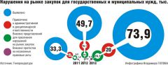 Инфографика Владимира ГОЛОВАЗа закупки без обмана форум 