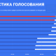 Финальное голосование за символы для новых банкнот - лидируют Казань и Севастополь