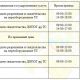 ГИБДД Новочебоксарска напомнила график приема граждан по госуслугам