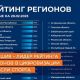 Чувашию признали лидером всероссийского рейтинга по цифровизации сферы спорта