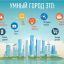 Инфографика Центра компетенций проекта “Умный город”