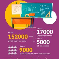 Инфографика: Готовность школ Чувашии к новому учебному году