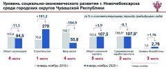 Инфографика администрации города НовочебоксарскаВремя воспользоваться возможностями