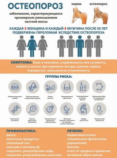 Инфографика Минздрава РФ.Не ломайтесь понапрасну Здоровье нации 