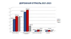 Удобно и жителям, и гостям Отчет о деятельности Кабинета Министров Чувашской Республики за 2023 год 
